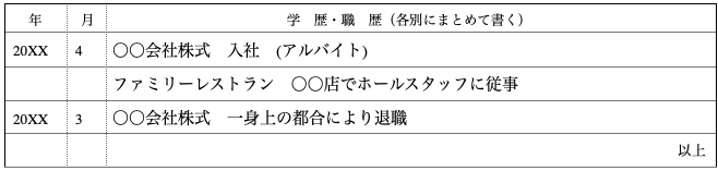 履歴書の職歴欄のテンプレ