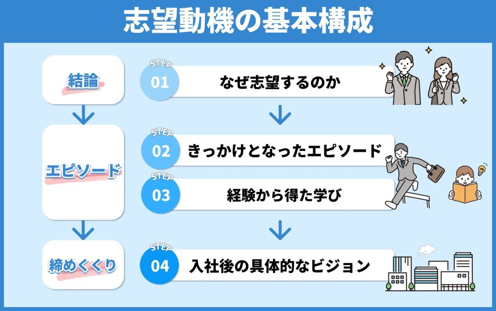 PREP法の説明